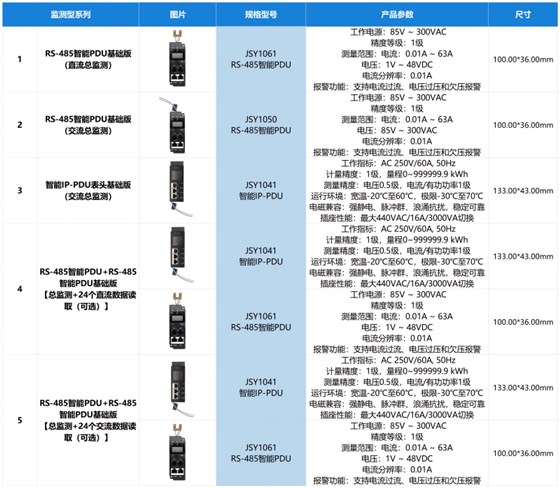 产品选型-351_监测型(1)