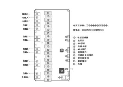 JSY1015  交流10路电动车充电桩电能计量模块
