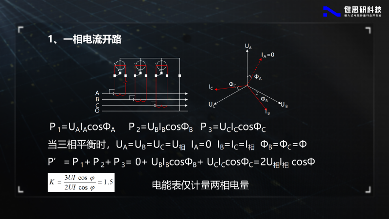 电能计量基础知识-健思研_94