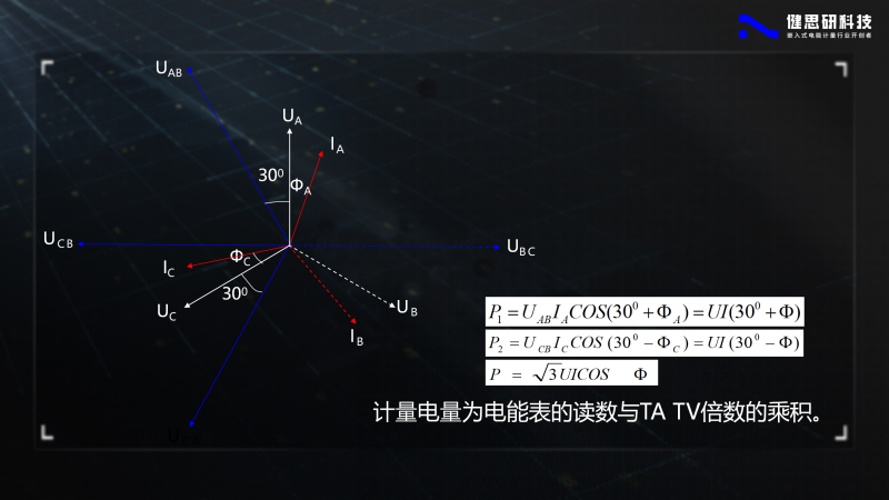 电能计量基础知识-健思研_102