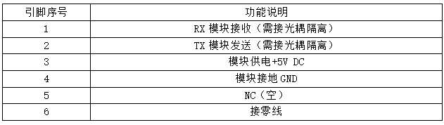 JSY-MK-151 微型嵌入式计量模块