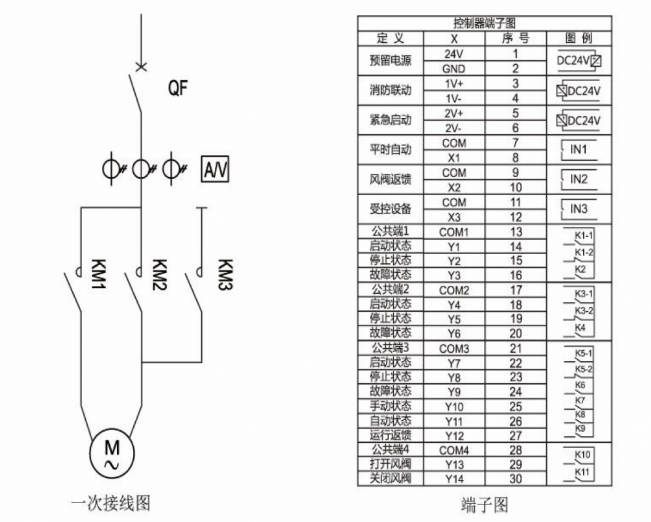 JSY-MK-双速 双速/星三角电动机控制保护器